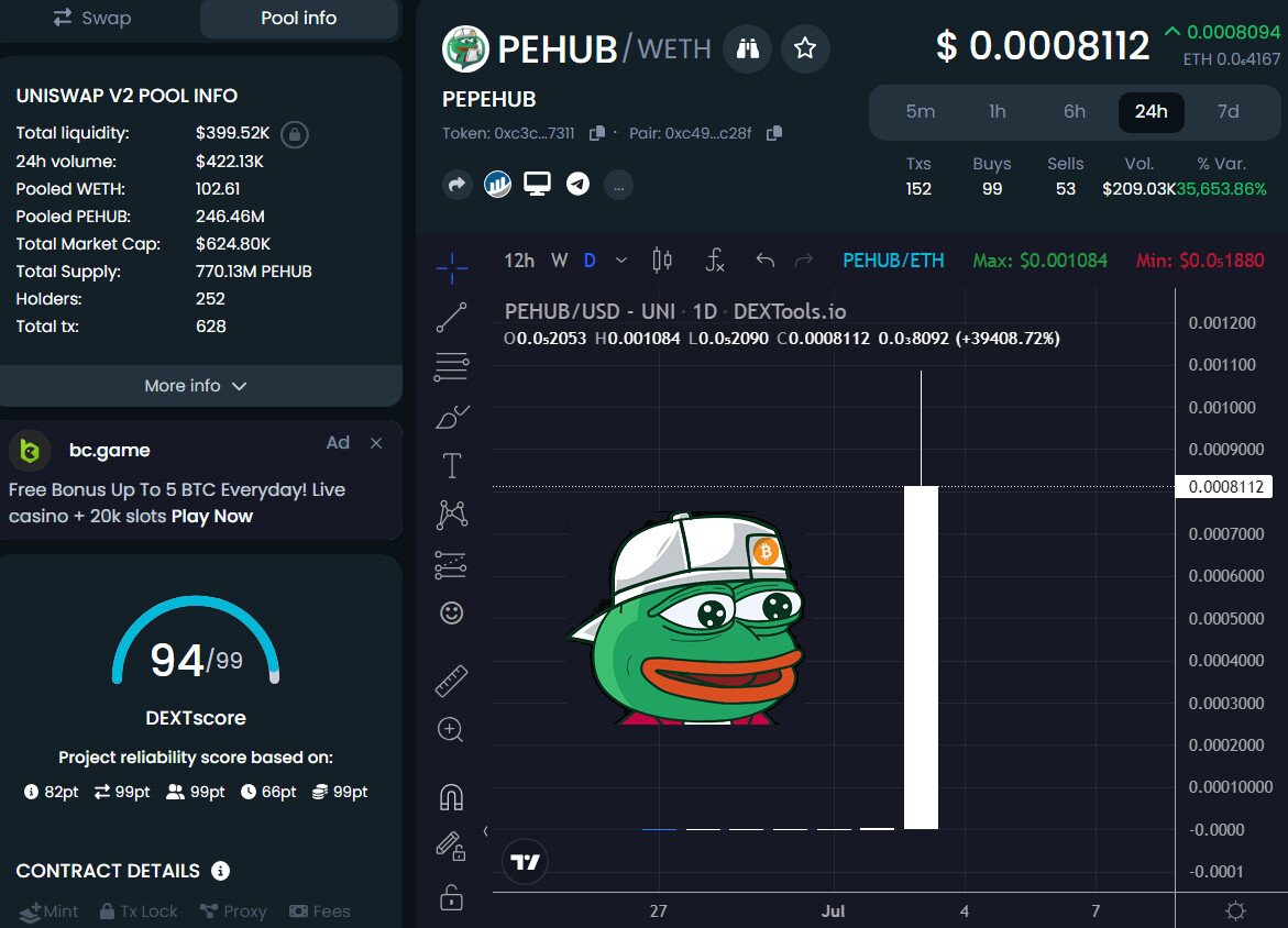 PepeHubの価格チャート