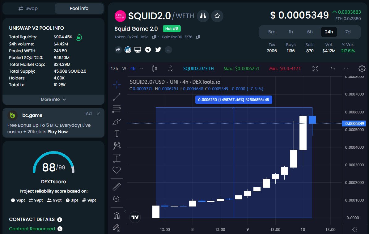 SQUID2.0価格チャート 