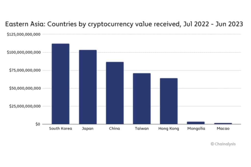 cryptocurrency-value