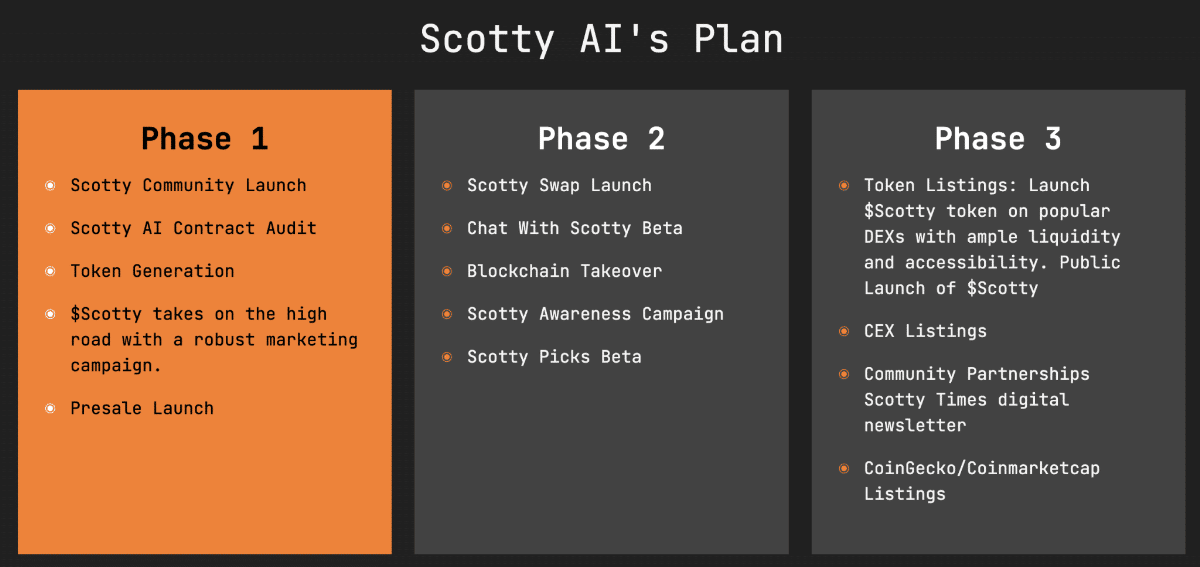 SCOTTY AIのロードマップ